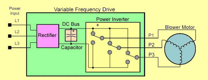 Block Diagram of Variable Frequency Drive Block Diagram of Variable Frequency Drive