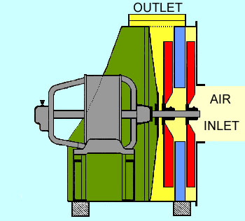 Sectional View of Spencer Organ Blower Spencer Organ Blower Cross Section